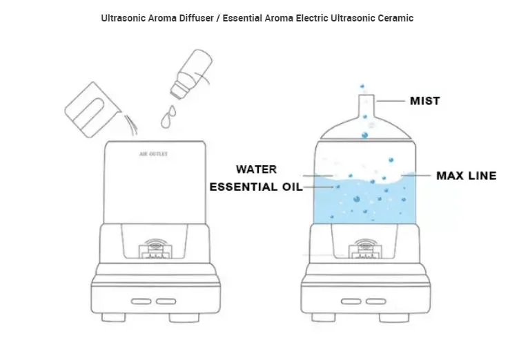 120ml Innovative New Ceramic Original Ultrasonic Aroma Diffuser